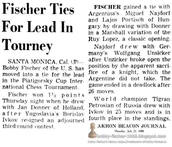 Fischer Ties For Lead In Tourney