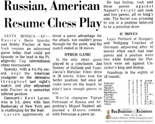 Russian, American Resume Chess Play