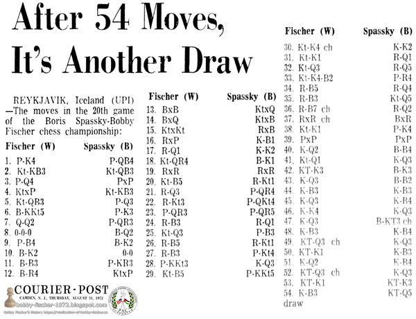 After 54 Moves, It's Another Draw
